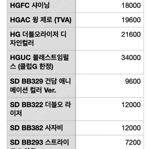 건담 미개봉 몇개 개별 판매합니다