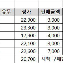 방통대 식영과 교재 팝니다.