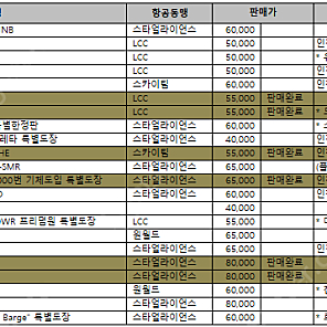 1:400 다이캐스트 대한항공, 아시아나, 외항사 60대 판매합니다-2