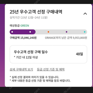 롯데백화점 (그린 1500)주차권 판매