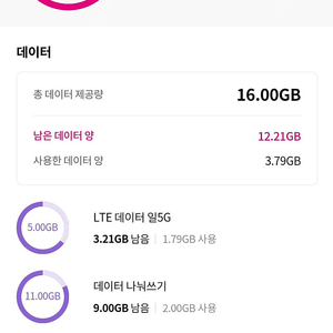 유플러스 데이터 lg u+ 데이터 -->> 판매완료