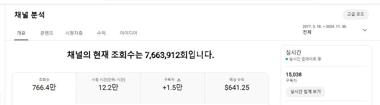 유튜브채널(해외+국내 구독자) 급처로 팝니다~ 한국/미...--1