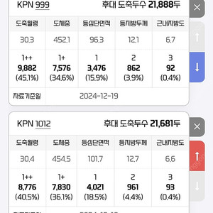 한우정액 kpn