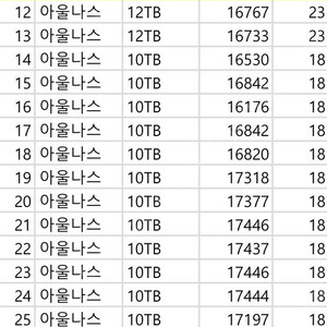 아이언울프 NAS 10TB,12TB