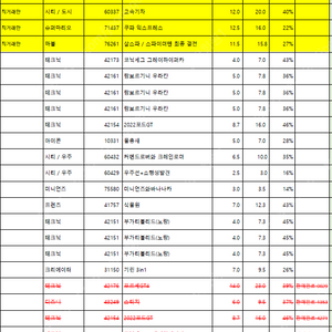 레고 눈물머금고 할인 2탄 / 미개봉 MISB / 60409, 60423, 60337, 71437, 76261, 42173, 42161, 42154, 10331, 60432