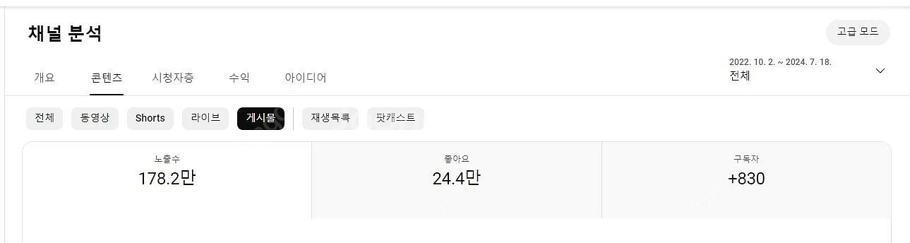 유튜브 롱폼/쇼츠/커뮤니티 모두 활성화 된 19400명...--4