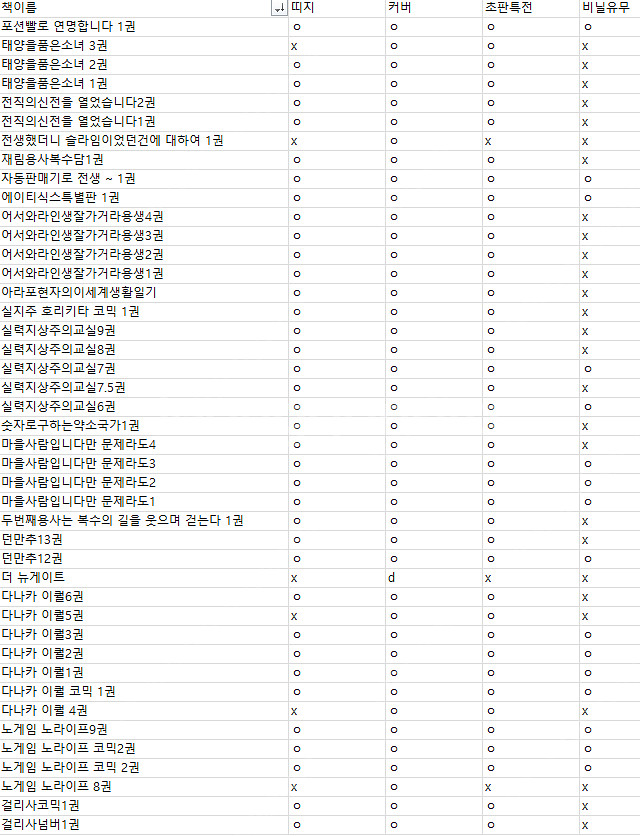 (초판)라이트노벨팝니다,실지주,노겜노라,문제라도,다나카...--0