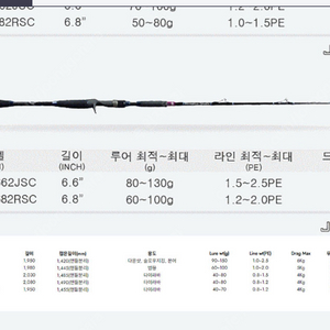 JS컴퍼니 CXT682rsc 미사용 참돔로드 낚시대판매