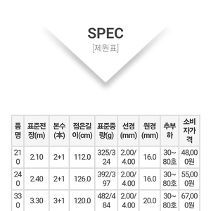 용성 수려 선상대 1번대2가지