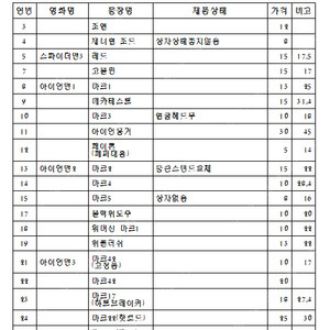 핫토이 (아이언맨 등) 정리 합니다.