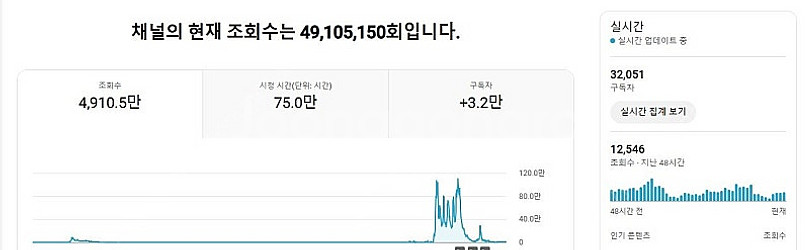 유튜브 국내 구독자 채널(주 구독자 여성) 팝니다--0