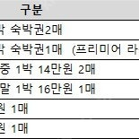 드래곤시티 숙박권 (올해 기한)