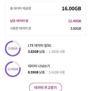 lg u+ 데이터2기가 엘지유플데이터