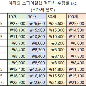 야마와 스파이럴 탭(기계탭) M3 ~ M16 미개봉 새상 판매합니다