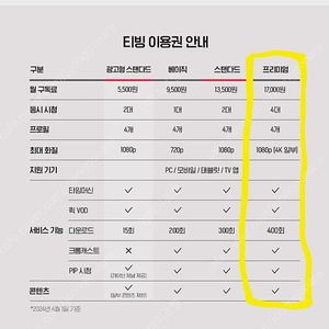 티빙 프리미엄 1개월 이용권 (4인용)