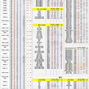 [전국중고폰매입] 각종 중고폰 아이폰 갤럭시 갤럭시탭 아이패드 워치 중고폰 파손폰 자급제폰 개통폰 유심기변폰 아이폰 갤럭시 매입합니다.