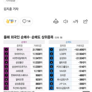 skt 데이터 2기가 있어요