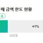 네이버 멤버십 1% 적립 패밀리초대