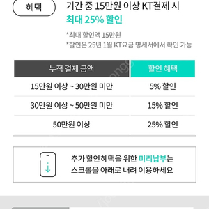 KT콘텐츠페이 구글스토어 결제 25% 할인 같이받으실분?