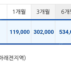 옥션원 경매 1년 전국 이용권(10명 이용)