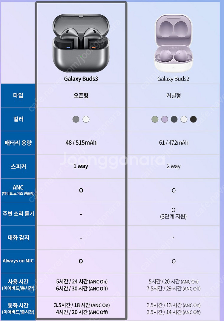삼성전자 갤럭시 버즈3 블루투스 이어폰 실버 거의 새거...--0