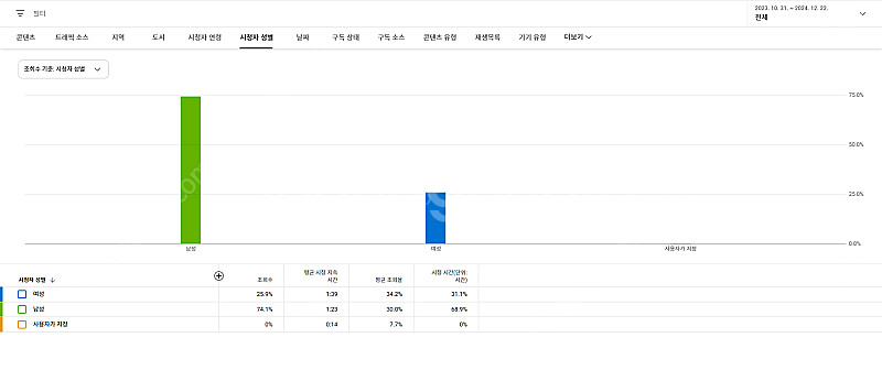 주식 유튜브 채널 저렴하게 판매합니다--0