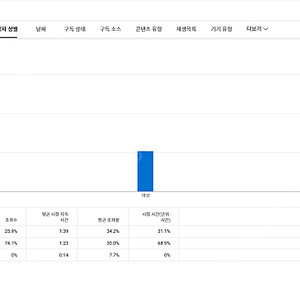 주식 유튜브 채널 저렴하게 판매합니다