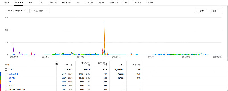 주식 유튜브 채널 저렴하게 판매합니다--1