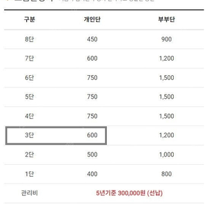 납골당 하늘안추모공원 3단 매매합니다. (1층 4호실 고급실)