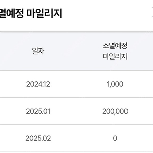 하나투어 200000 마일리지 18만원 판매합니다. (유효기간 : 2025년 1월)