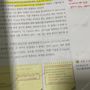 그림으로 쉽게 설명하는 안드로이드 프로그래밍