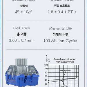 카일 저소음 딥씨프로 리니어 스위치 90개 팝니다