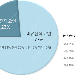 세스코 에어제닉 기기 구매합니다.