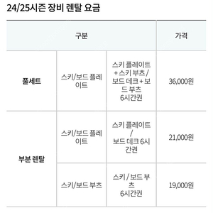 곤지암 장비 렌탈 50% 할인권 (풀셋 기준)