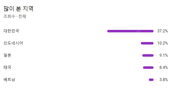 유튜브 5만 구독자 채널 판매합니다--1
