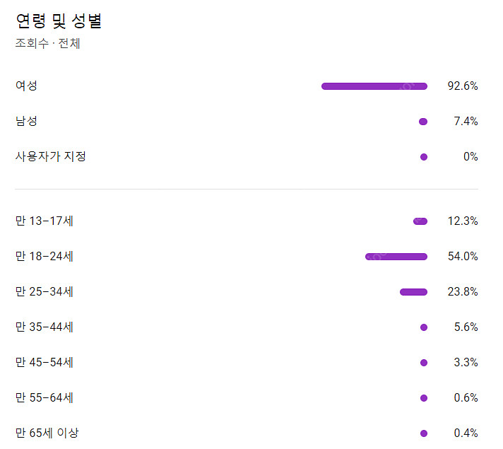 유튜브 5만 구독자 채널 판매합니다--2