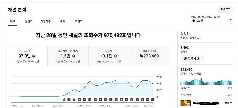 유튜브 알고리즘 잘 타며 돈 잘 벌고있는 미국 쇼츠채널...--0