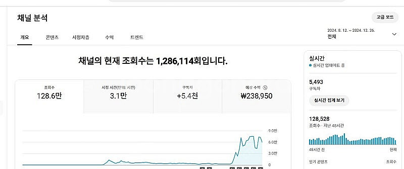 유튜브 알고리즘 잘 타며 돈 잘 벌고있는 미국 쇼츠채널...--1