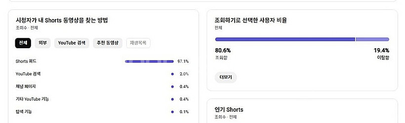 유튜브 알고리즘 잘 타며 돈 잘 벌고있는 미국 쇼츠채널...--2
