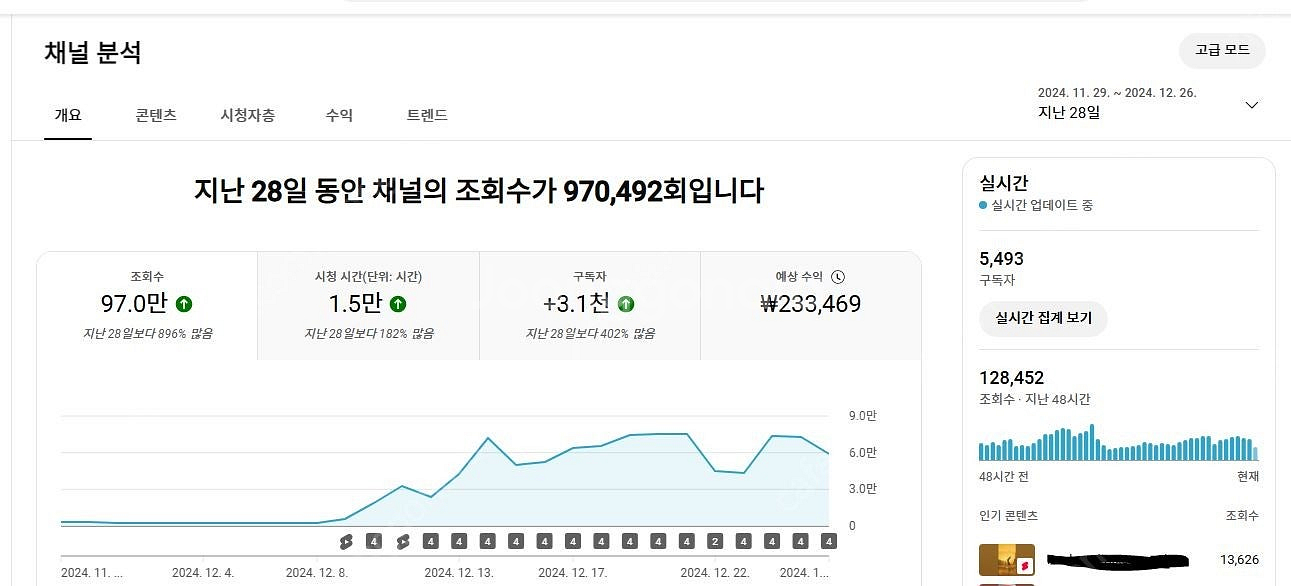 유튜브 알고리즘 잘 타며 돈 잘 벌고있는 미국 쇼츠채널...--1