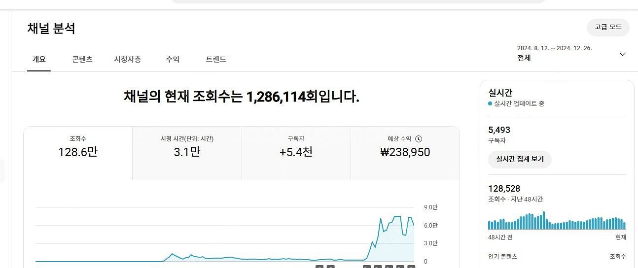 유튜브 알고리즘 잘 타며 돈 잘 벌고있는 미국 쇼츠채널...--2