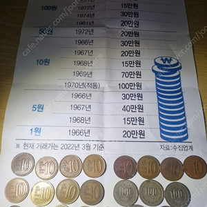 옛날동전