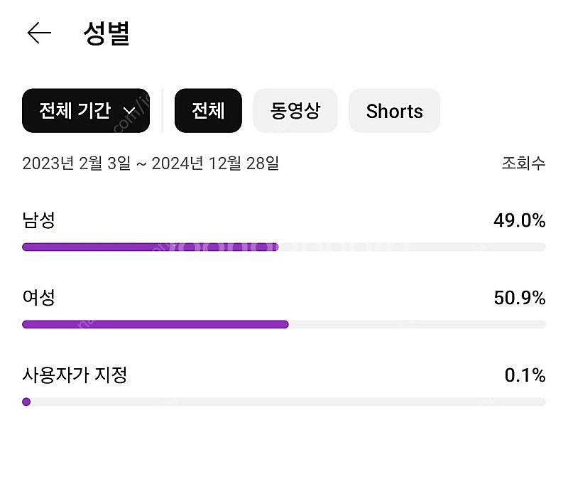 유튜브 채널 2개 판매합니다(국내/수익창출 ㅇ)--1