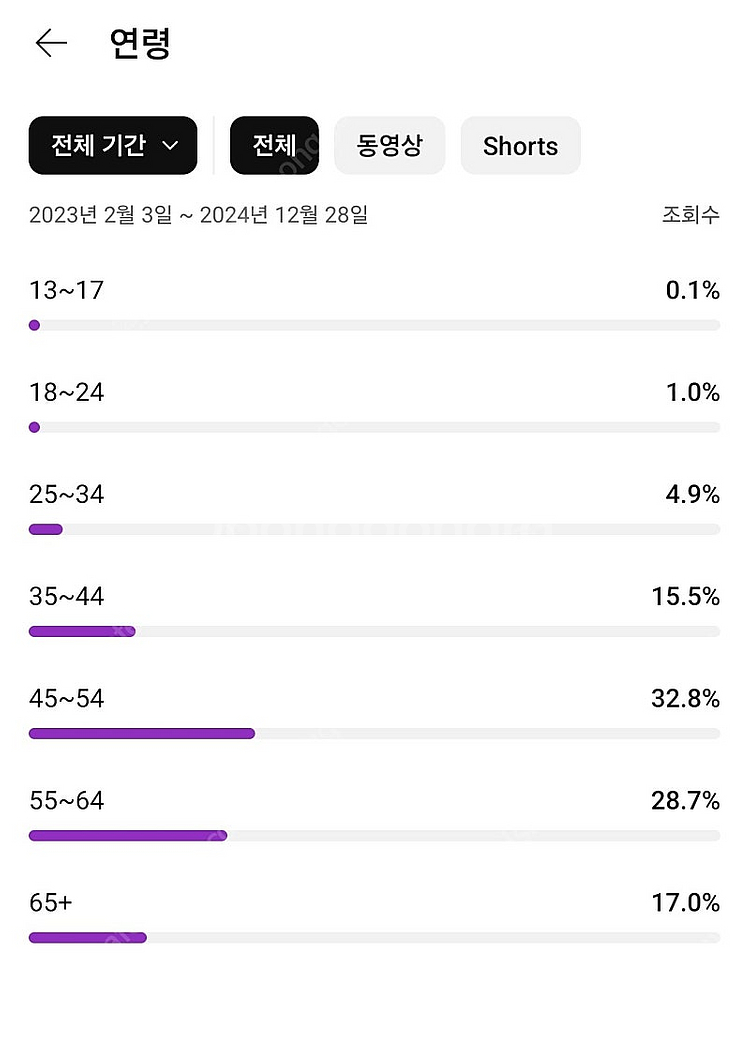 유튜브 채널 2개 판매합니다(국내/수익창출 ㅇ)--2