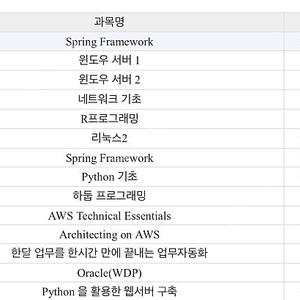 아이티뱅크(ITBANK) 수강권 양도합니다.