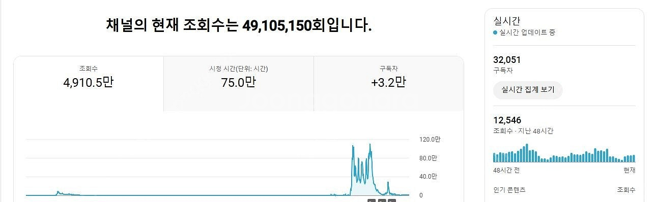 유튜브 국내 구독자 채널(주 구독자 여성) 팝니다--1
