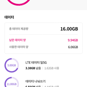 LG U+ 유플러스 데이터 1GB 판매