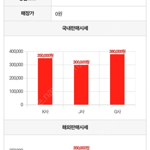 프라다 정품 지갑 판매합니다.