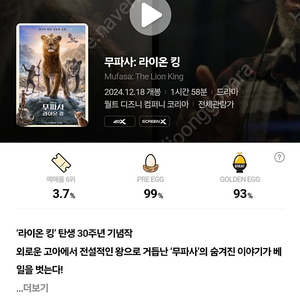 오늘까지 사용가능한 CGV콤보 50%할인권 2000원에 판매합니다