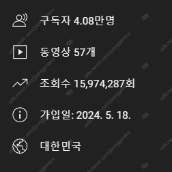 유튜브 구독자4.08만명 채널 팝니다